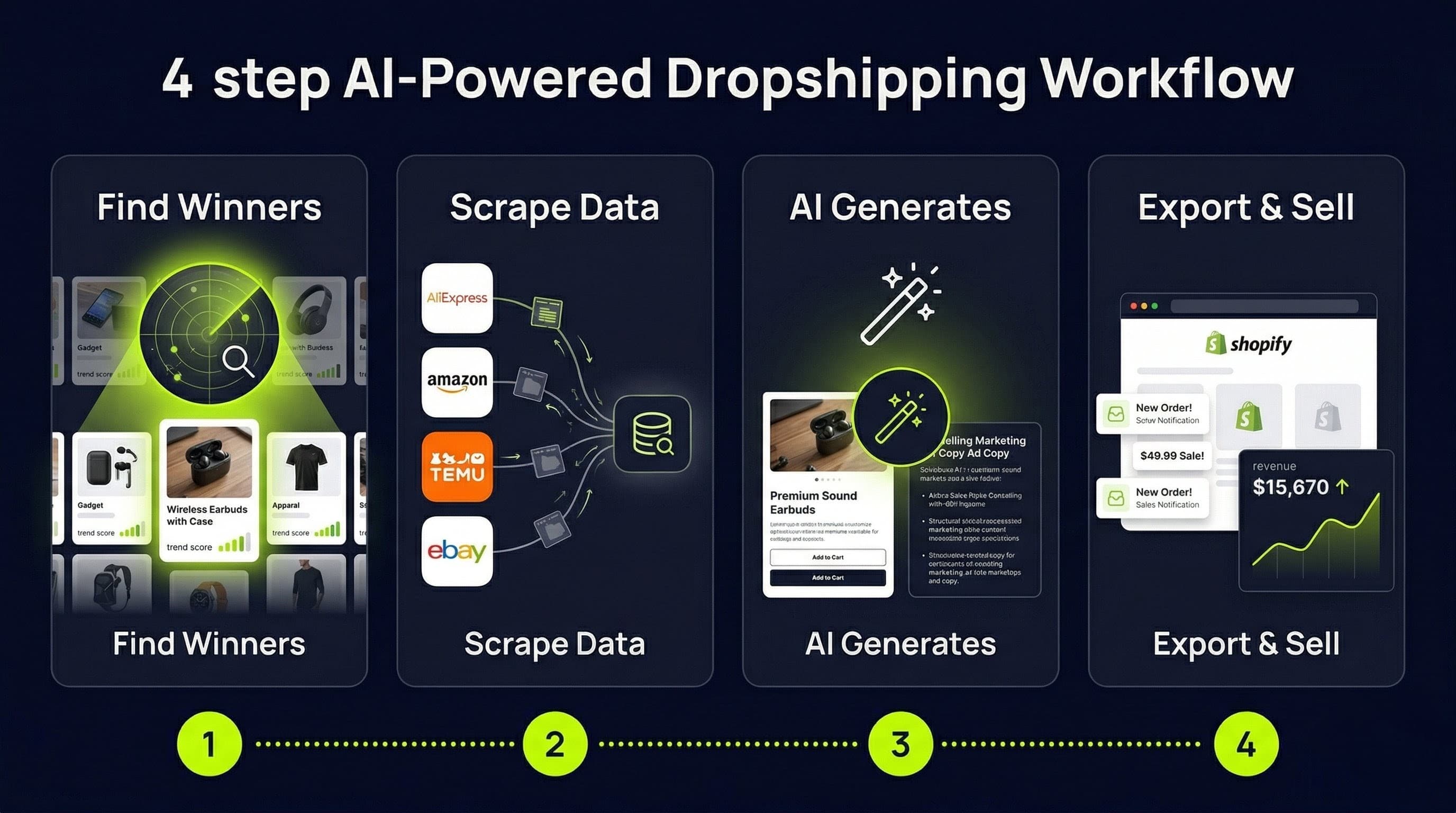 Dropcom workflow