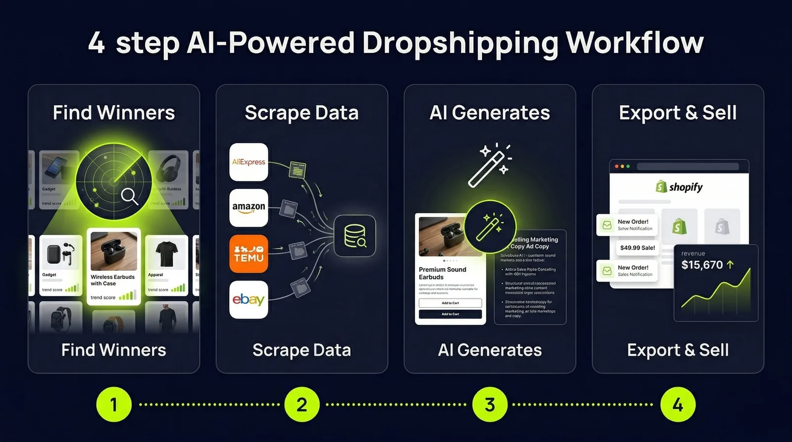 Dropcom workflow